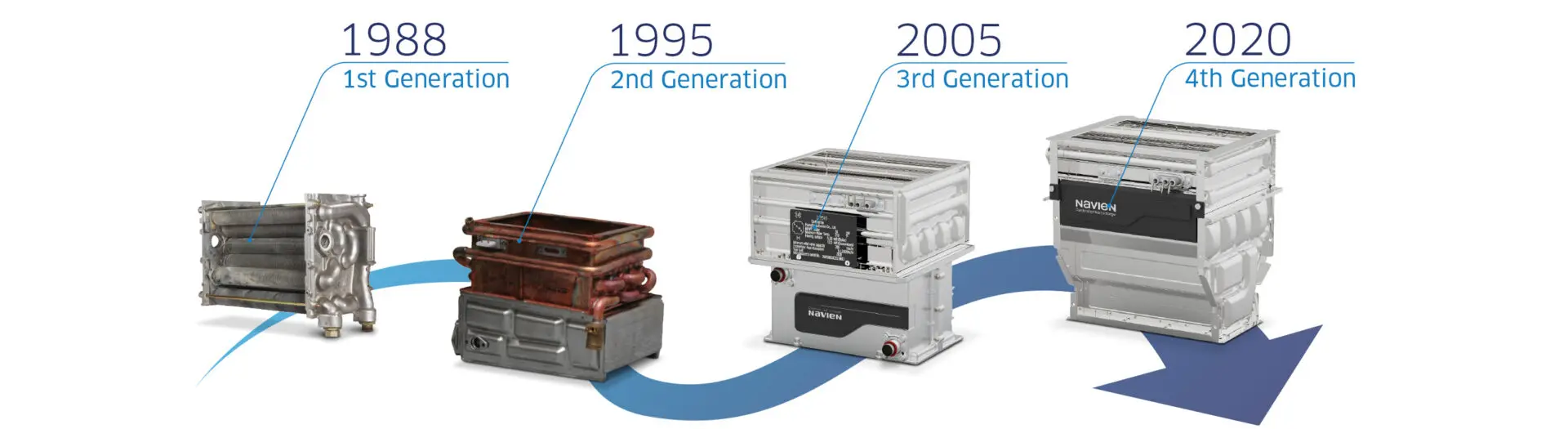 04a Navien history of boilers blog header 2560x700 v2.jpg - Navien