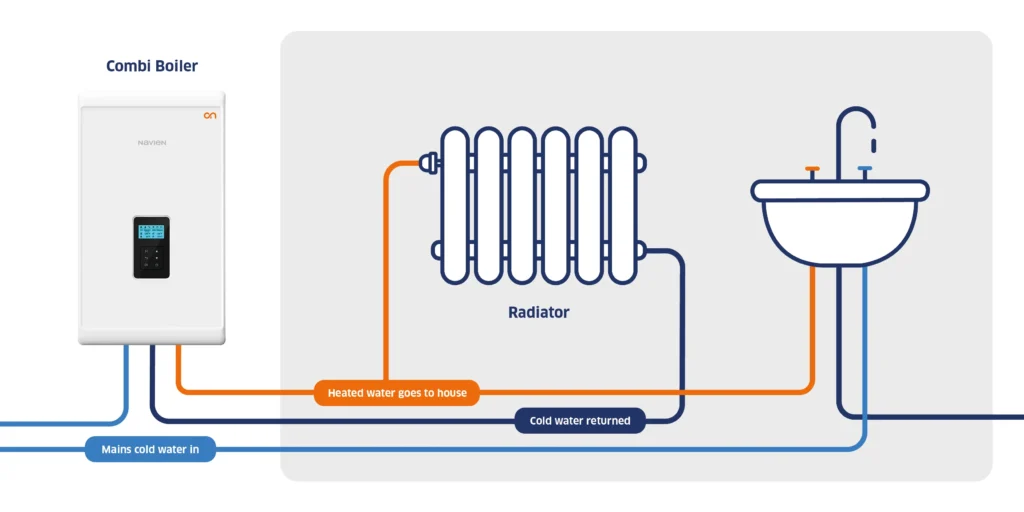 25a 10952 Navien What is a Combi Boiler Infographic v1a MC1 1 1024x512 1 - Navien